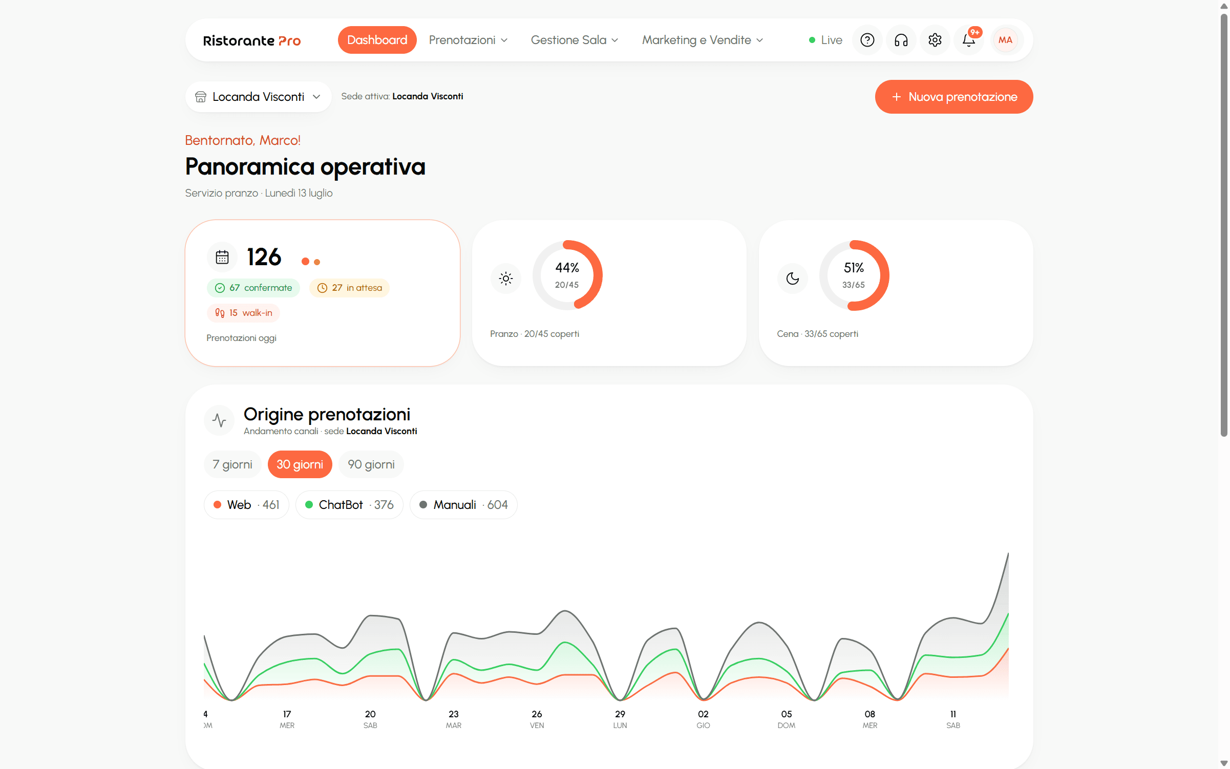 Dashboard RistorantePRO — gestionale ristoranti con agente WhatsApp e vocale